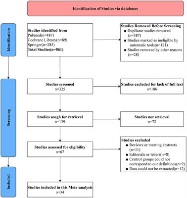 Frontiers Comparison Of The Safety Profile Conversion Rate And